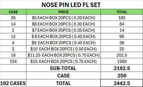 SET7 NOSE PIN LED FL DISPLAY 192 BOXES $2442.50