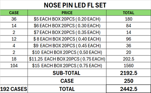 SET7 NOSE PIN LED FL DISPLAY  192 BOXES  $2442.50